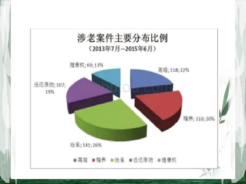 10-老年福利服务法规_第5页