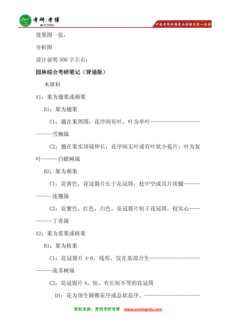 2016年北京林业大学风景园林专业专硕考研分数线历年考研历年真题考研专业课考研大纲考研读书笔记4_第2页