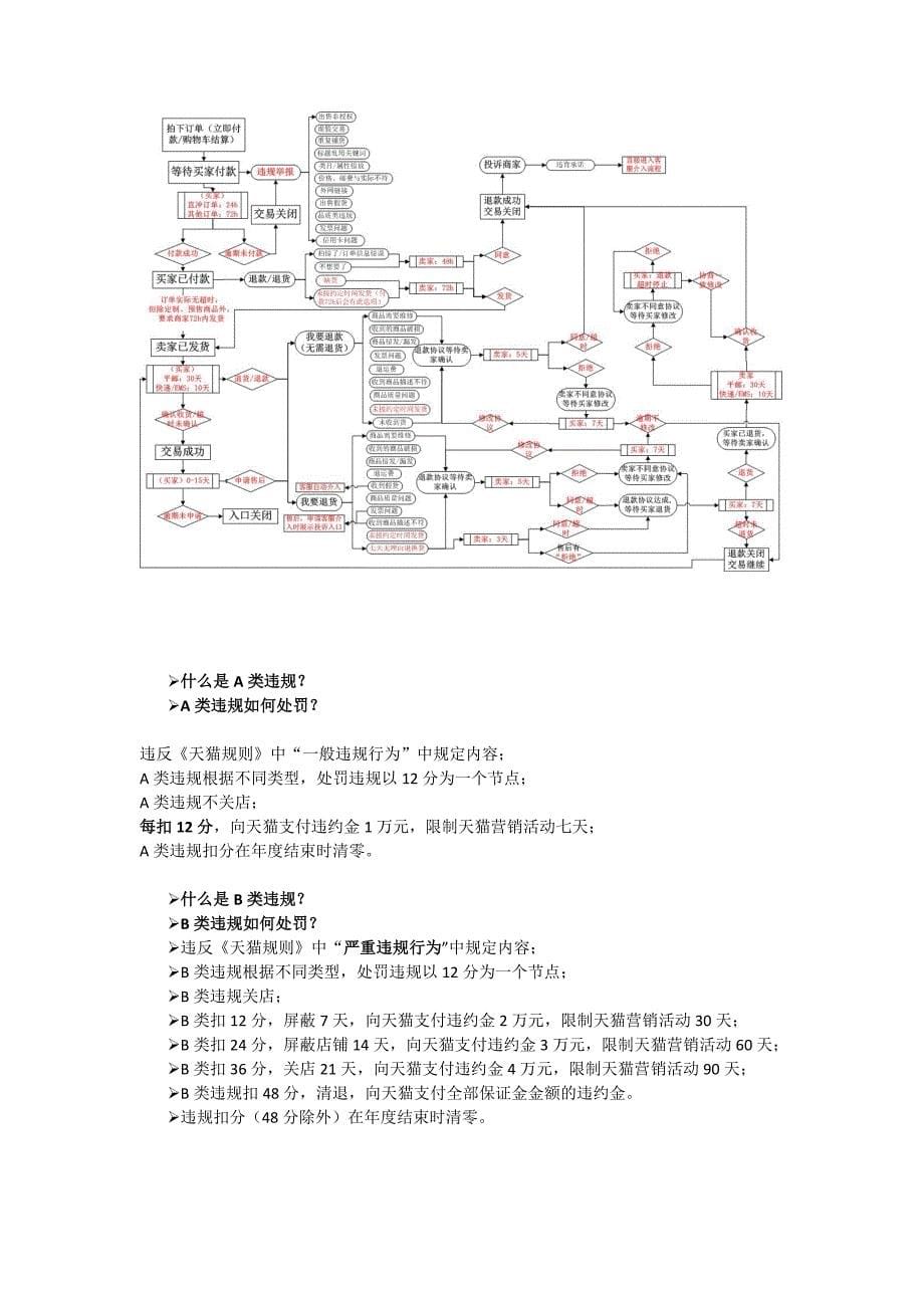 天猫扣分严重的几点案例及破解_第5页