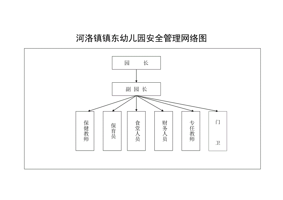 幼儿园管理网络图_第1页