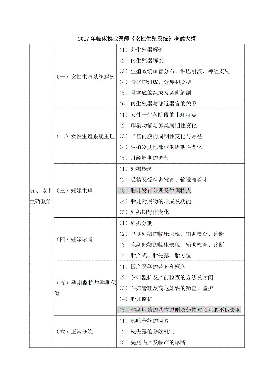 2017年临床执业（助理）医师《女性生殖系统》考试大纲_第1页