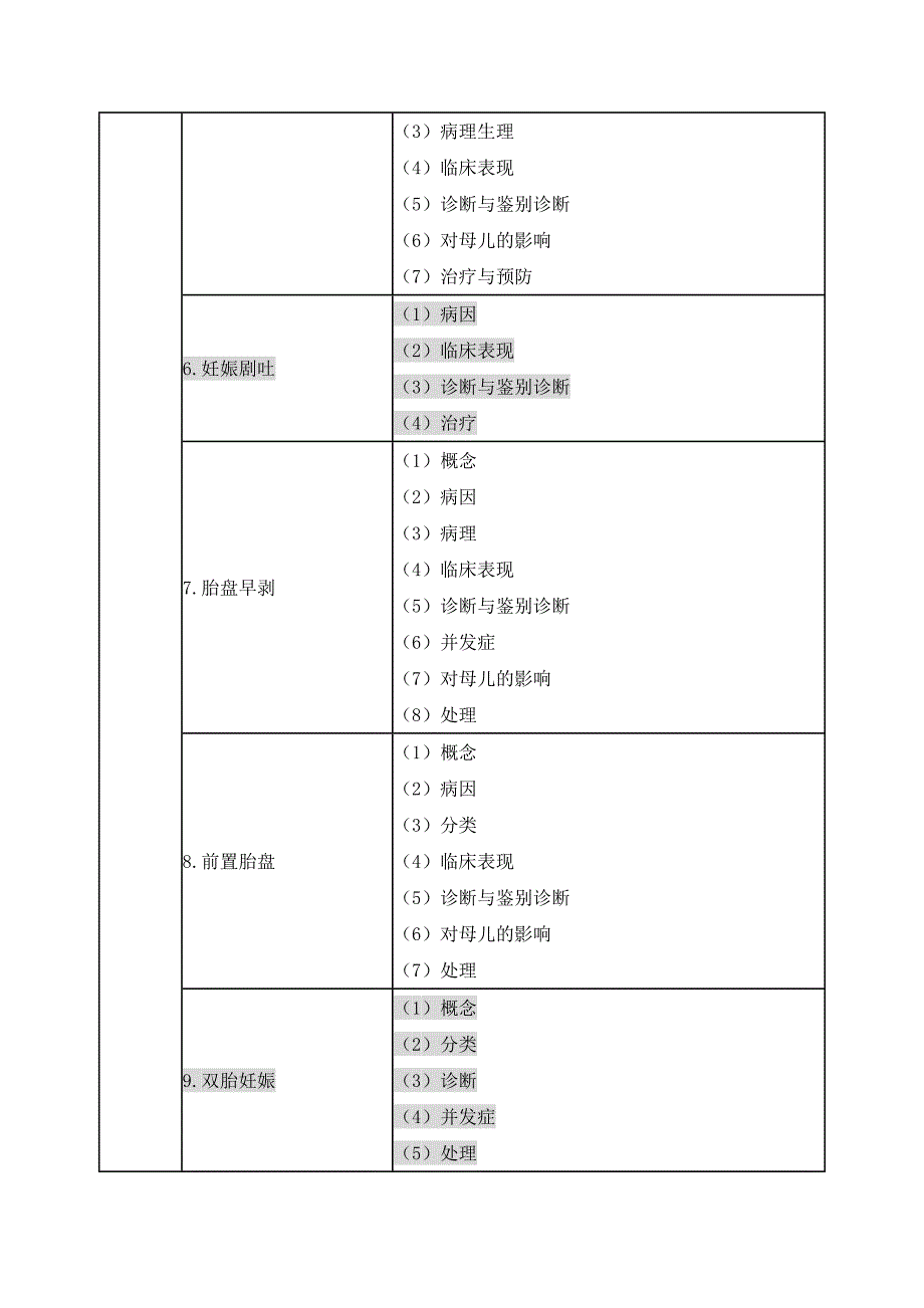 2017年临床执业（助理）医师《女性生殖系统》考试大纲_第3页