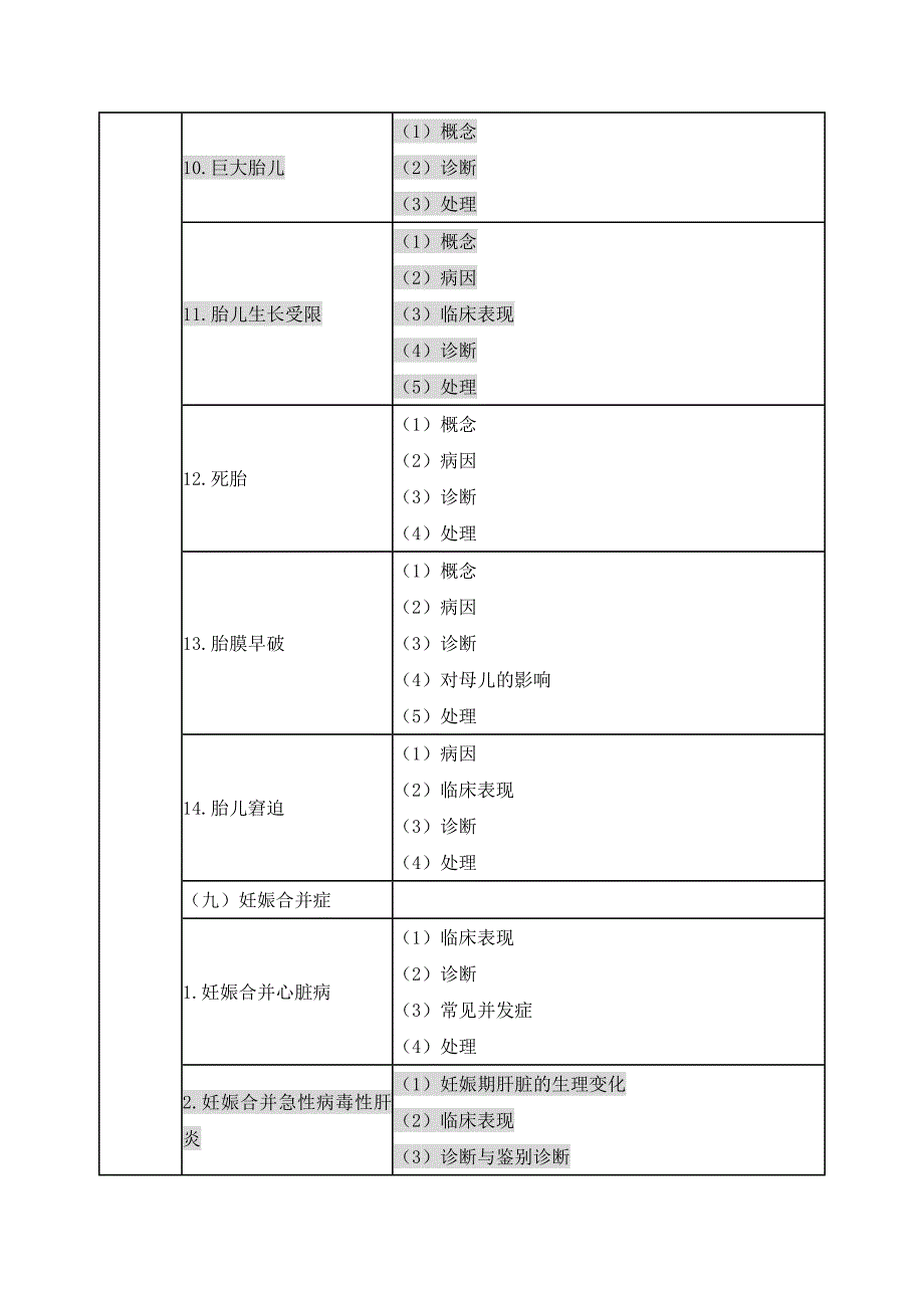 2017年临床执业（助理）医师《女性生殖系统》考试大纲_第4页