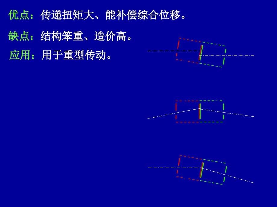 第二十五章 联轴器离合器_第5页