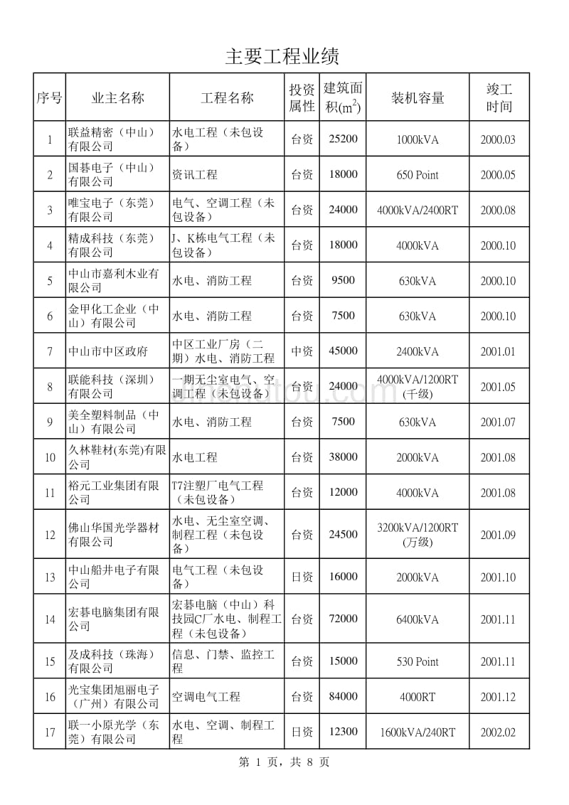 良实业绩(中文版)dd.._第1页