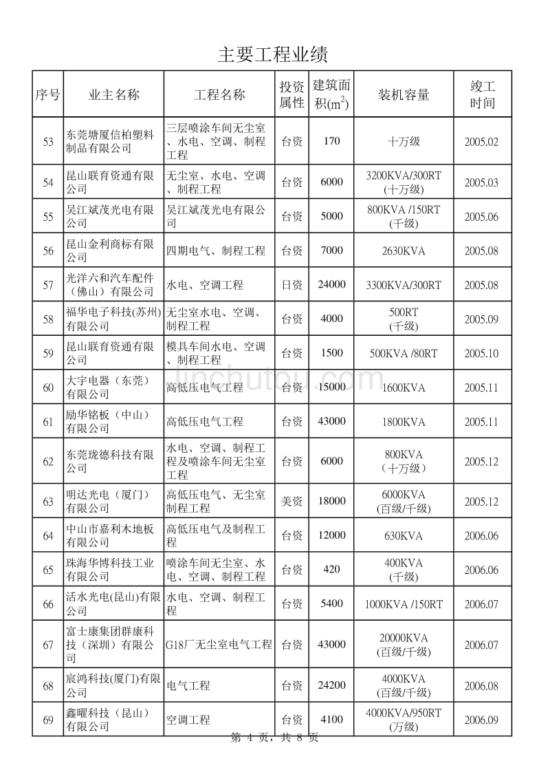 良实业绩(中文版)dd.._第4页