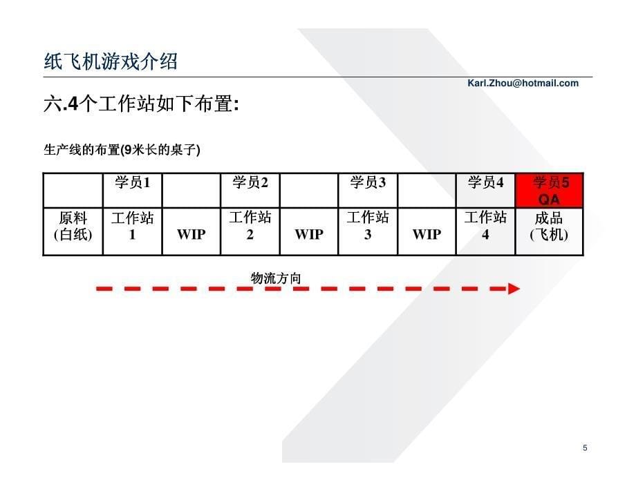 精益生产推动与拉动培训---纸飞机游戏 (1)_第5页