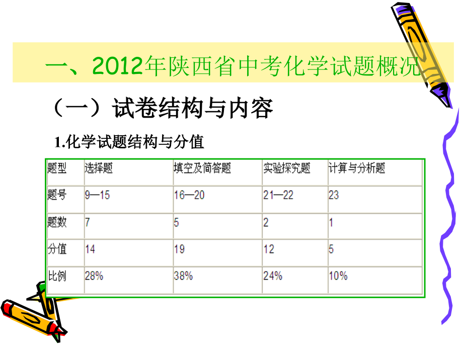 2013年华县中考报告_第3页