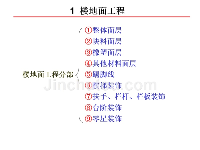 第四章_第一篇_楼地面工程量计算及示例_第2页