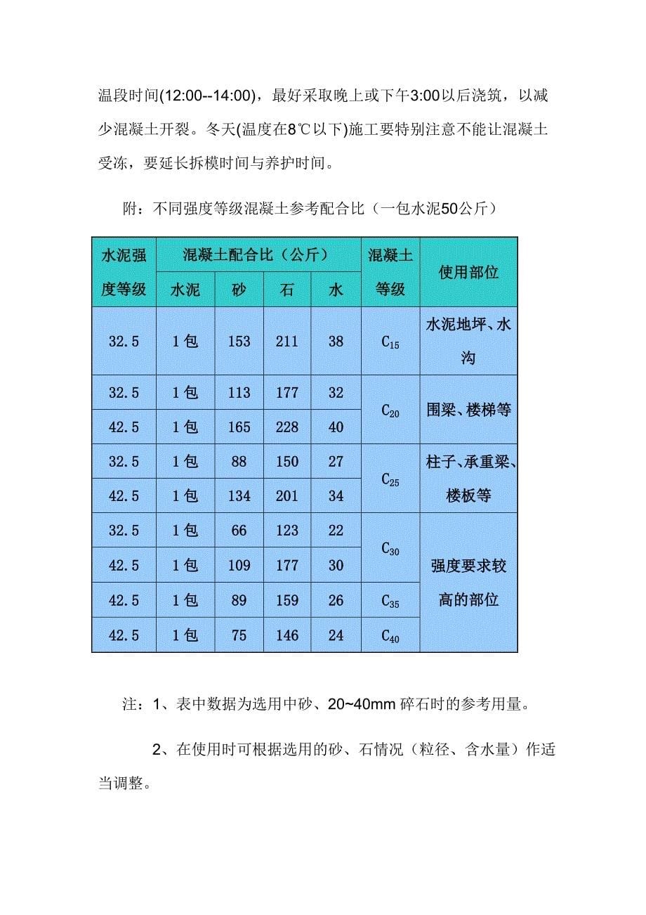 6.2 胶凝材料之混凝土_第5页