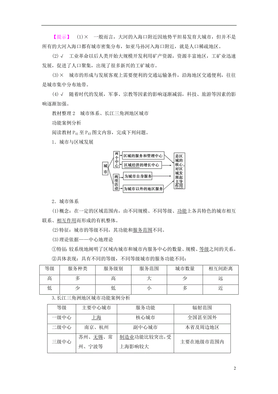 【2017年整理】教师用书20162017学年高中地理第2单元城市与环境第2节城市区位与城市体系学案_第2页