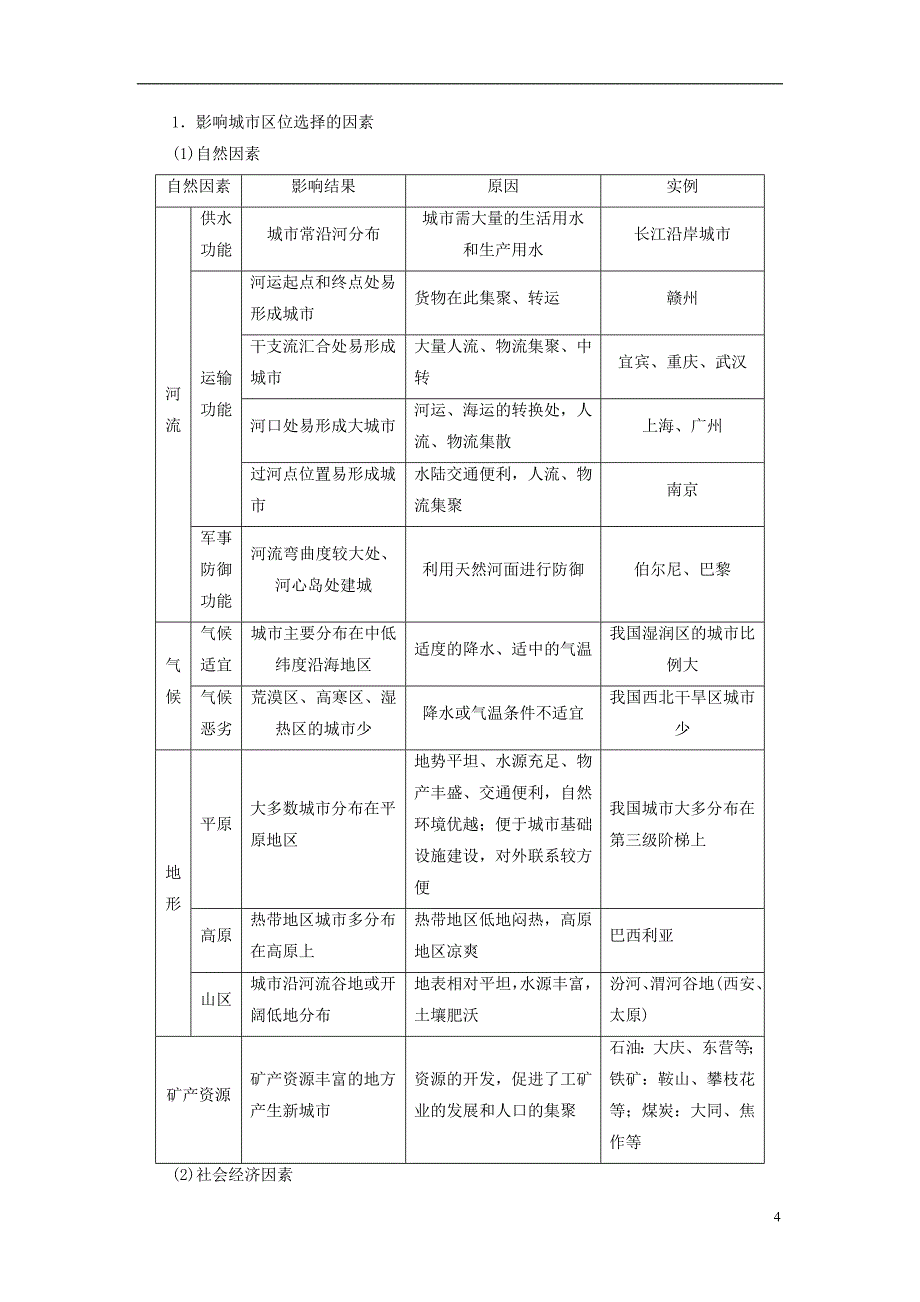 【2017年整理】教师用书20162017学年高中地理第2单元城市与环境第2节城市区位与城市体系学案_第4页