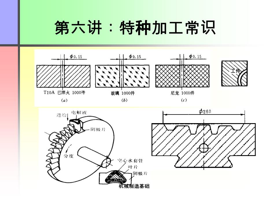 第6讲 特种加工常识_第2页
