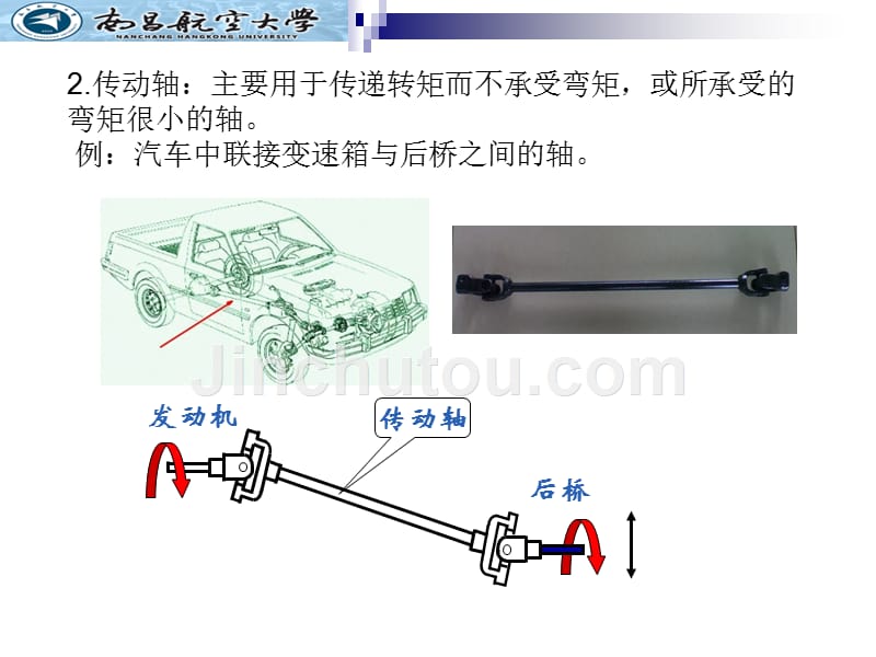 第14章 轴_第4页