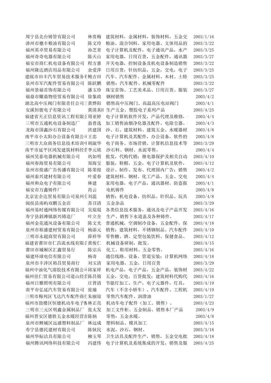 福建省MD0001_第3页