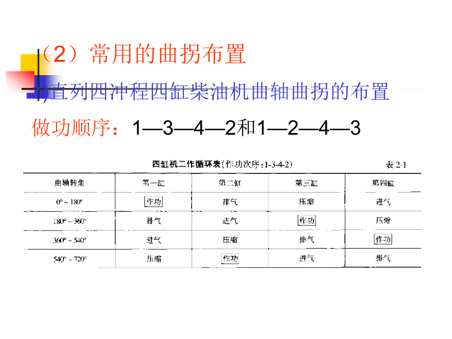 第二章 五、曲轴与轴承_第2页