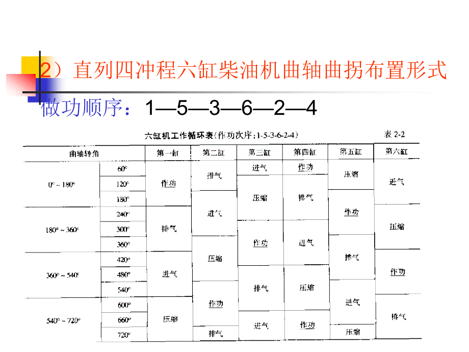 第二章 五、曲轴与轴承_第4页