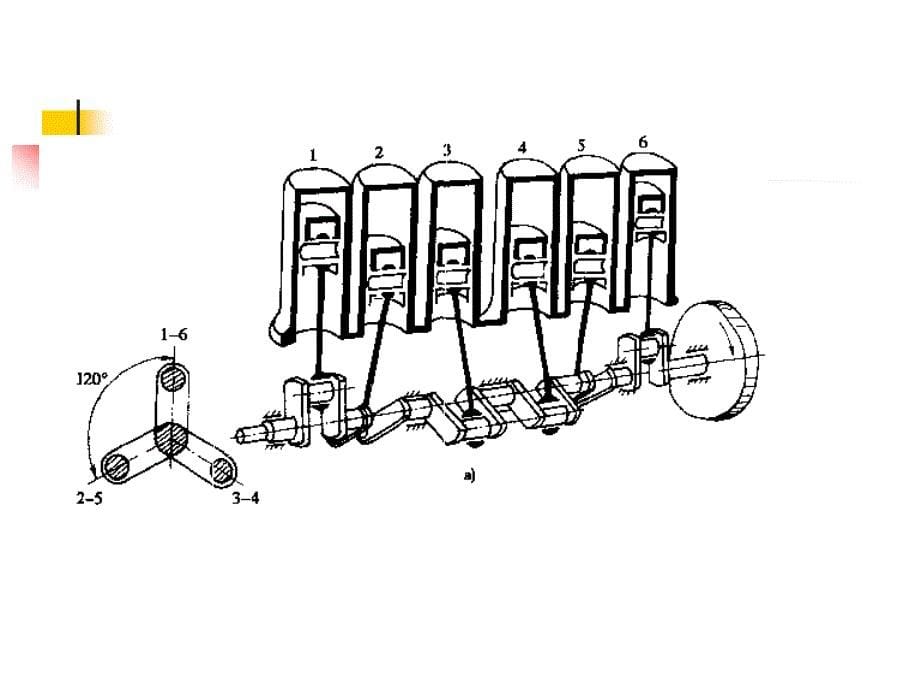 第二章 五、曲轴与轴承_第5页