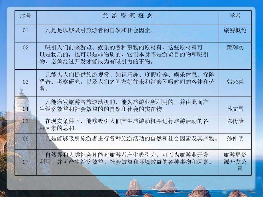 【2017年整理】旅游资源学第二章课件 旅游资源与审美_第2页