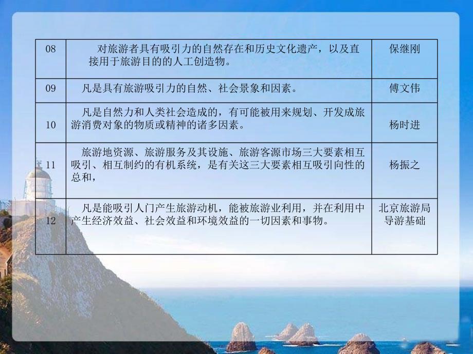 【2017年整理】旅游资源学第二章课件 旅游资源与审美_第3页