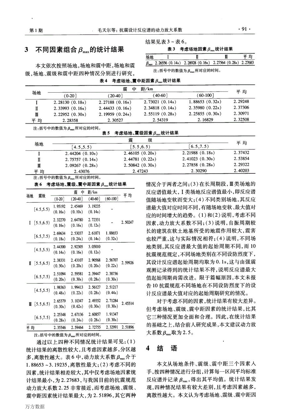 【2017年整理】抗震设计反应谱的动力放大系数_第3页