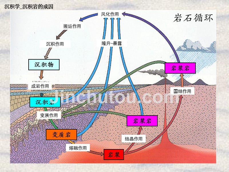 CH02_B_沉积岩形成与演化-Y-B_第2页