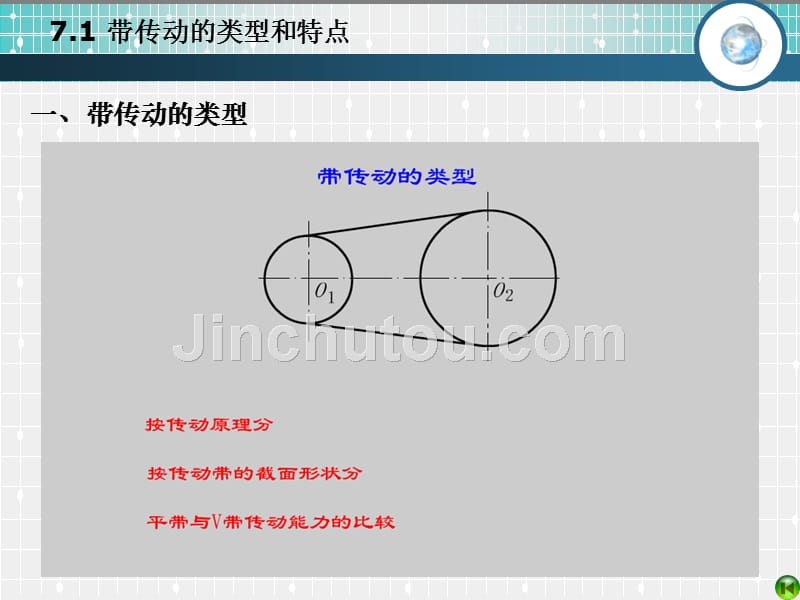 0第七章带传动和链传动_第4页