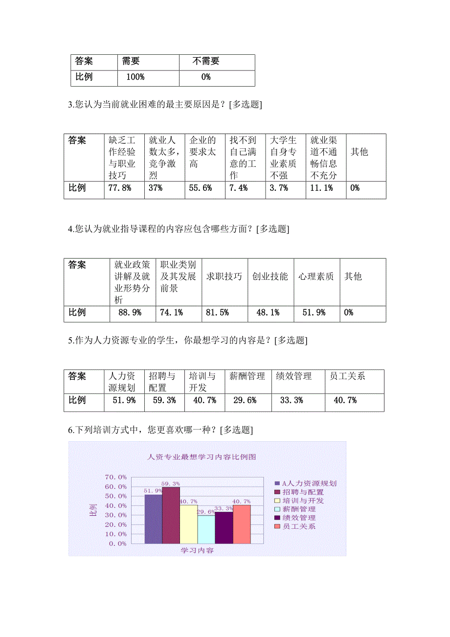 大学生就业培训需求报告_第3页