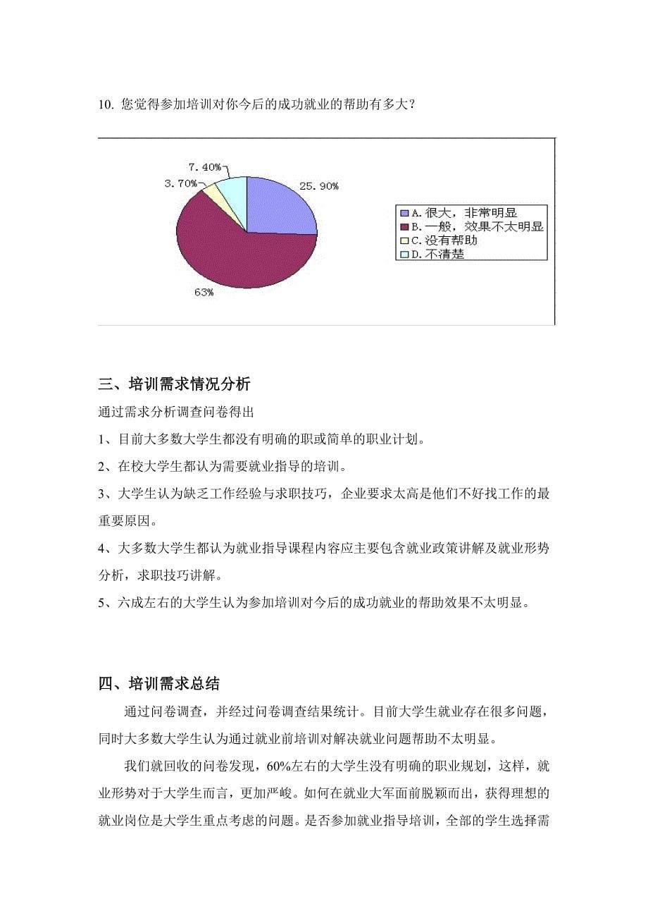 大学生就业培训需求报告_第5页