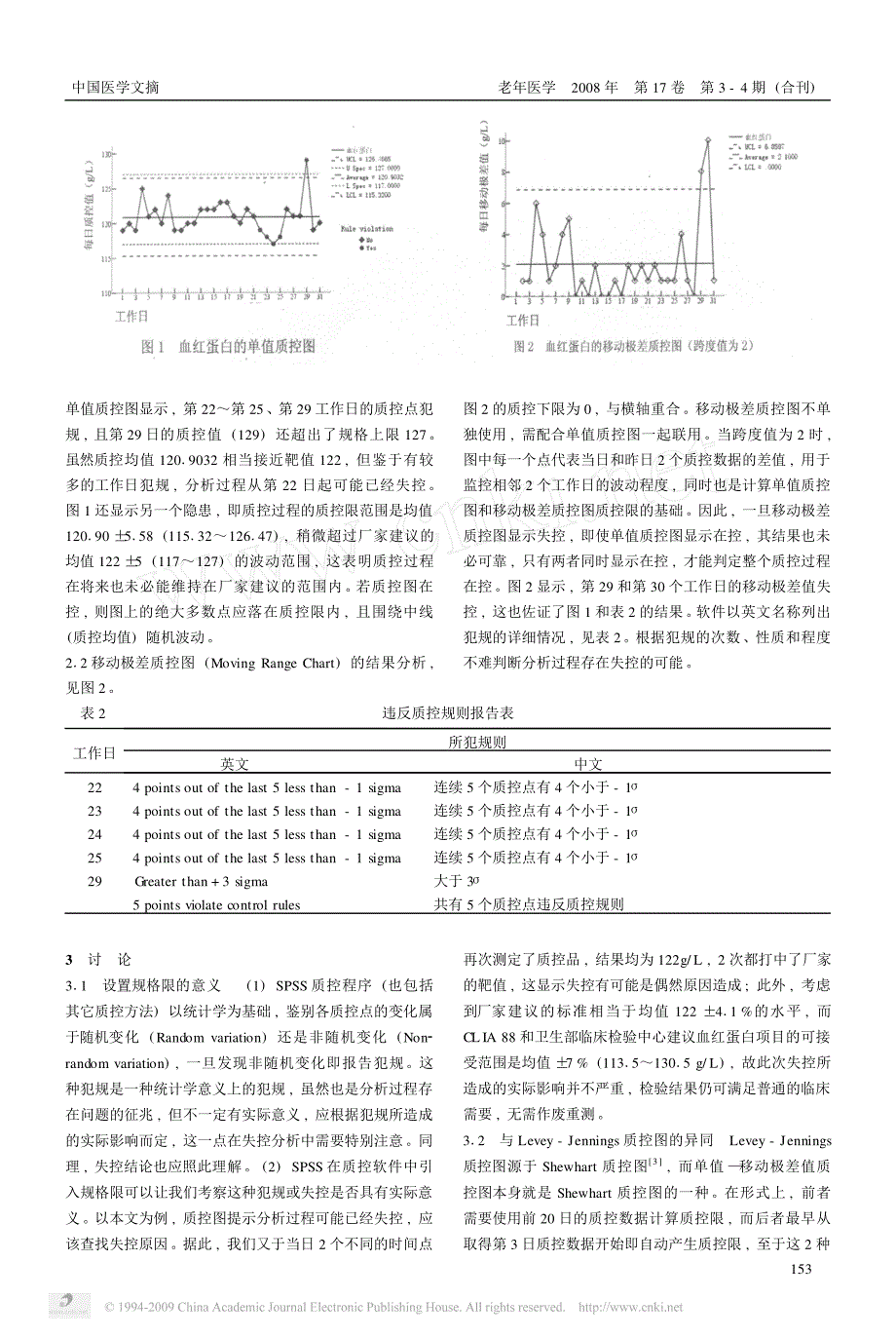 单值_移动极差值质控图在临床检验室内质控中的应用_第3页