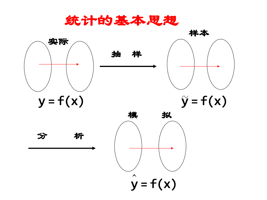 1.1线性回归方程的求法_第3页