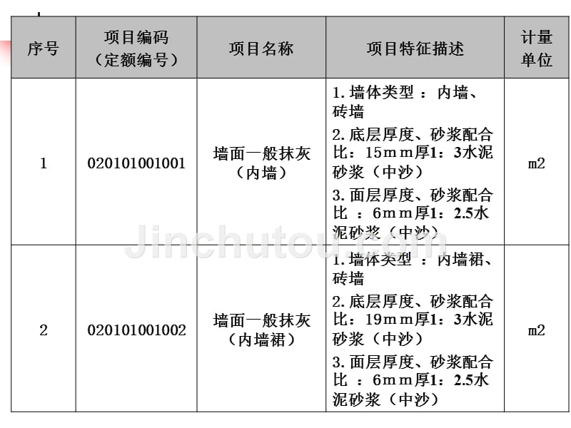 第三章 墙柱面工程_第4页