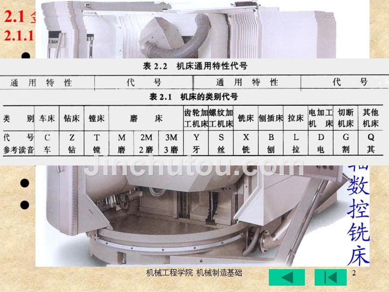 第2章 金属切削机床及各种加工方法_第2页