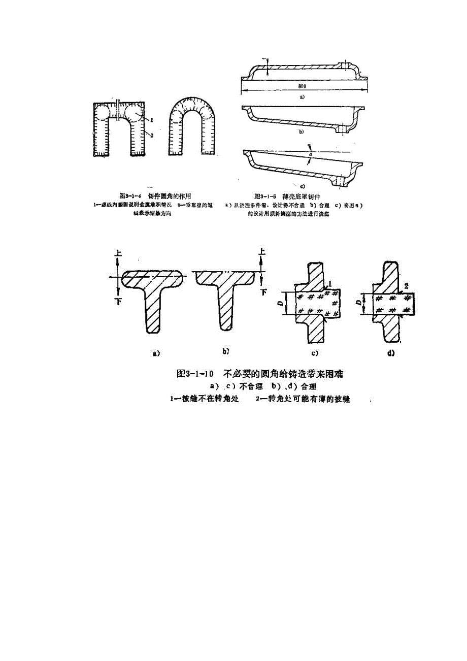 铸造工艺设计基础_第5页