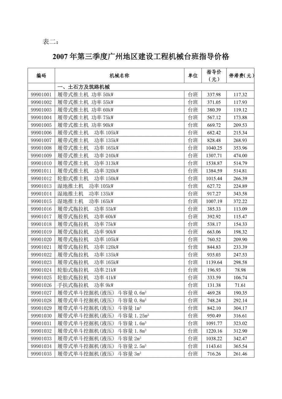 2007年第三季度广州地区建设工程机械台_第1页