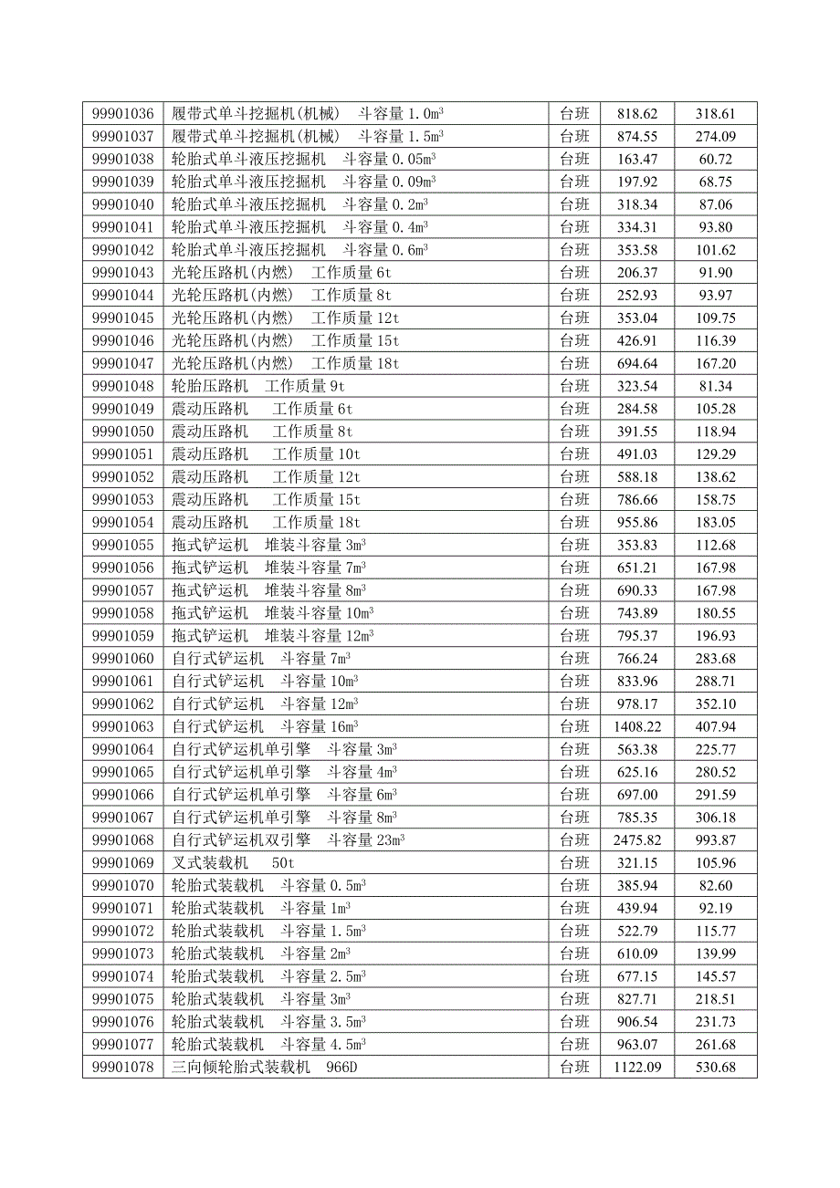 2007年第三季度广州地区建设工程机械台_第2页