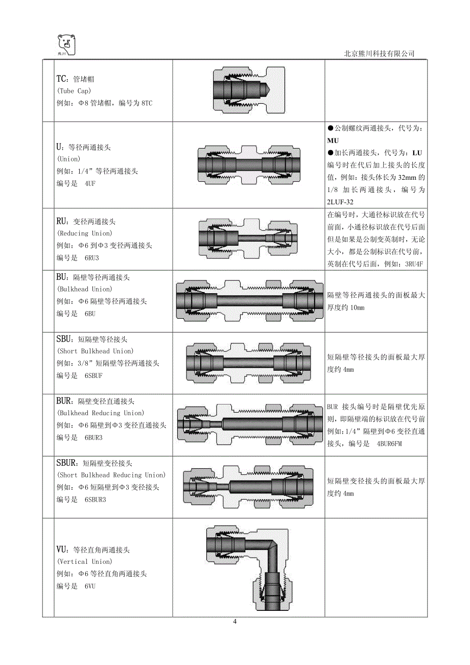 色谱仪用水气两用阀门_第4页