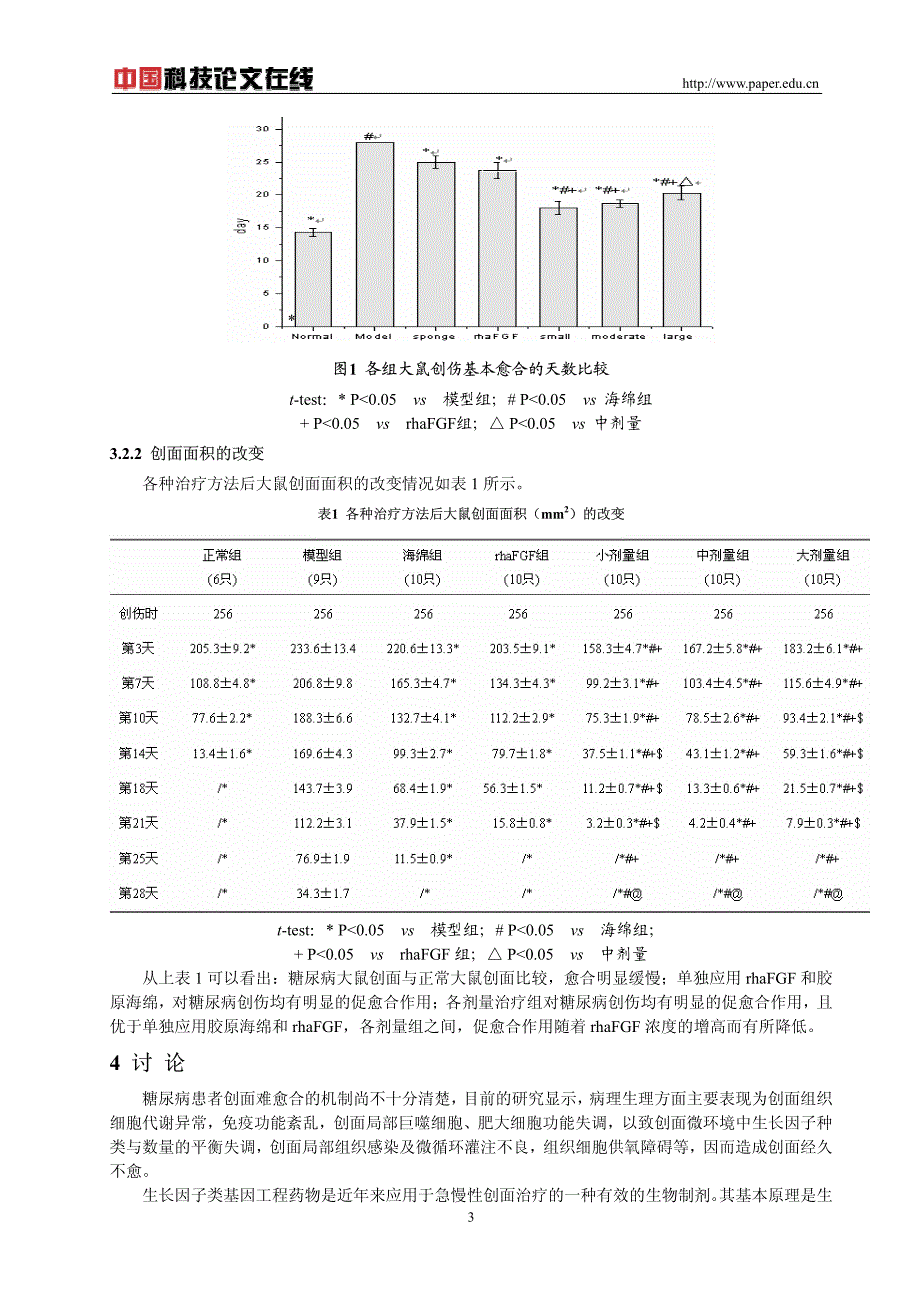 rhaFGF胶原海绵对皮肤损伤的修复效果研究_第3页