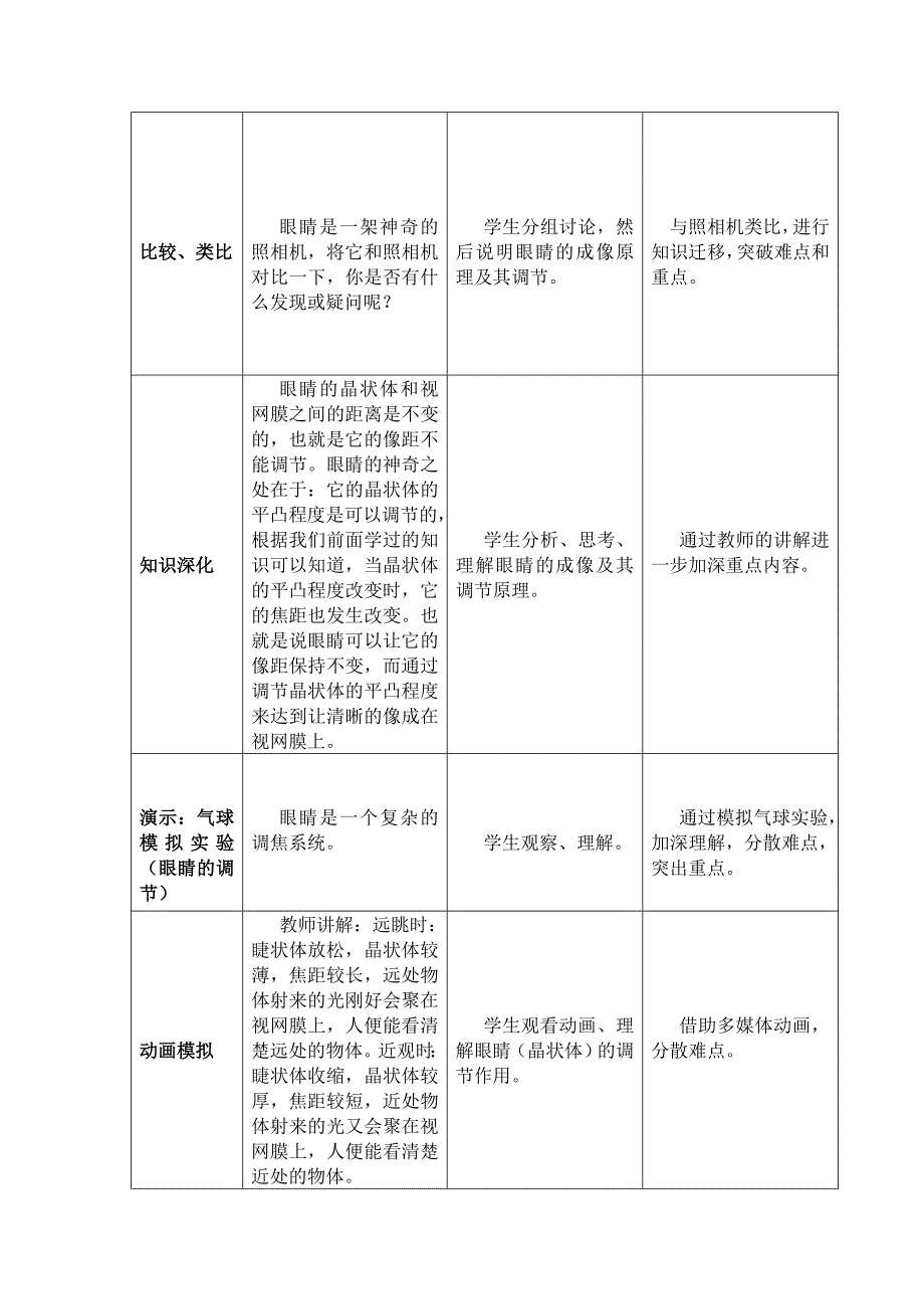 照相机与眼睛 视力的矫正[1]_第4页