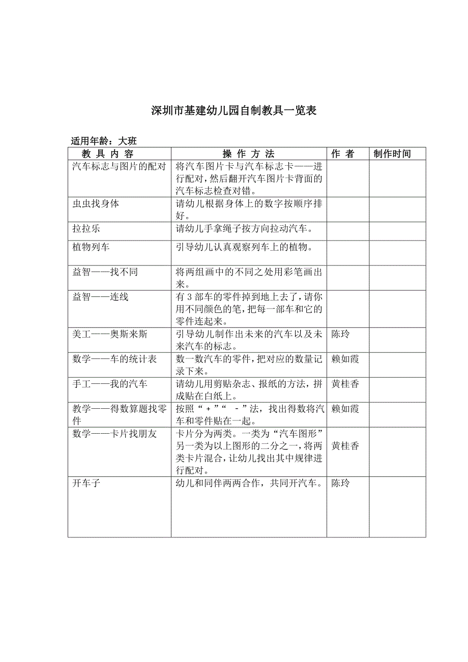 第34项自制教具一览表_第1页