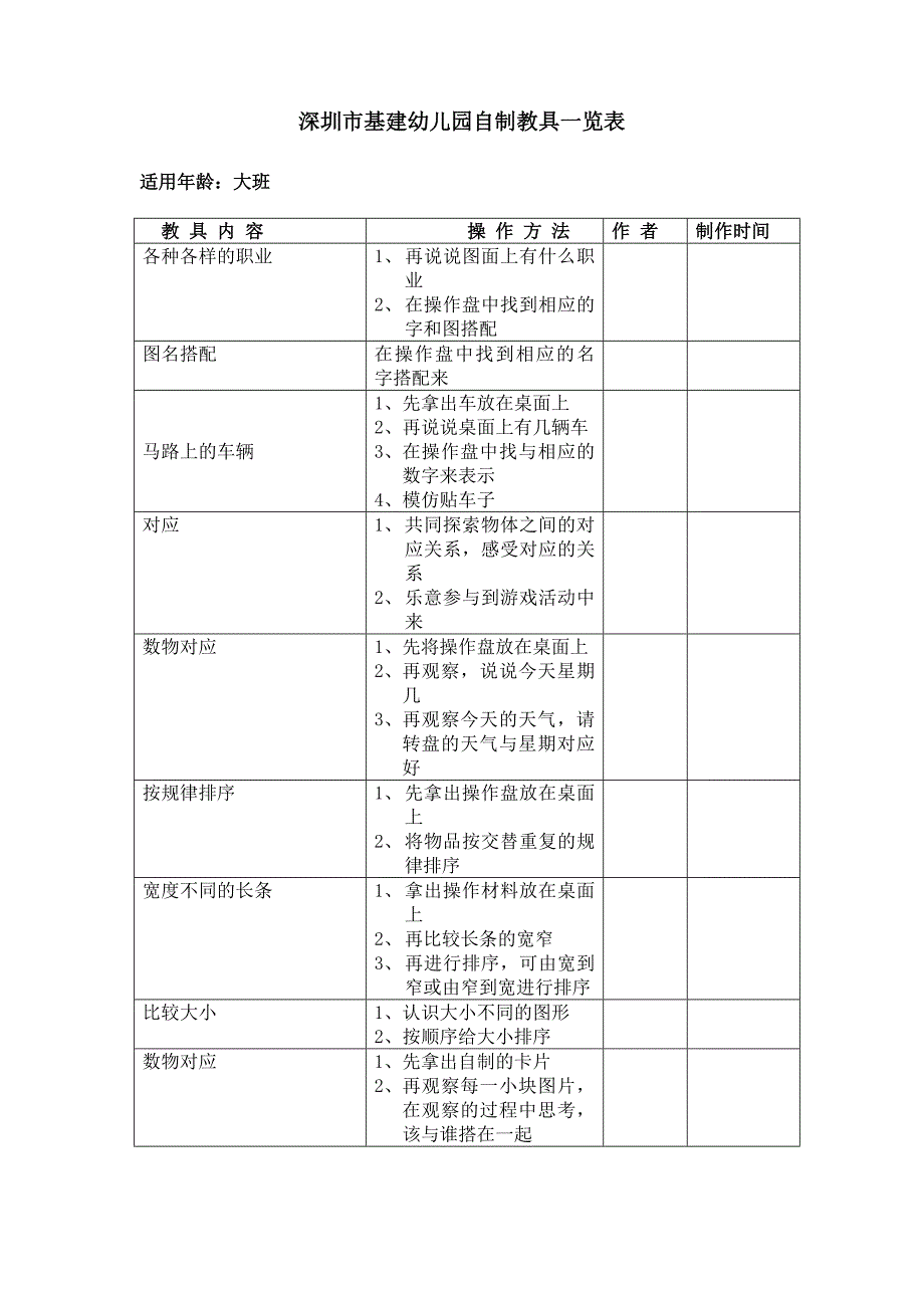 第34项自制教具一览表_第3页