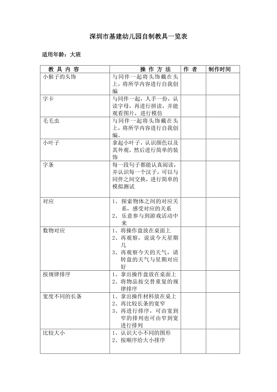 第34项自制教具一览表_第4页