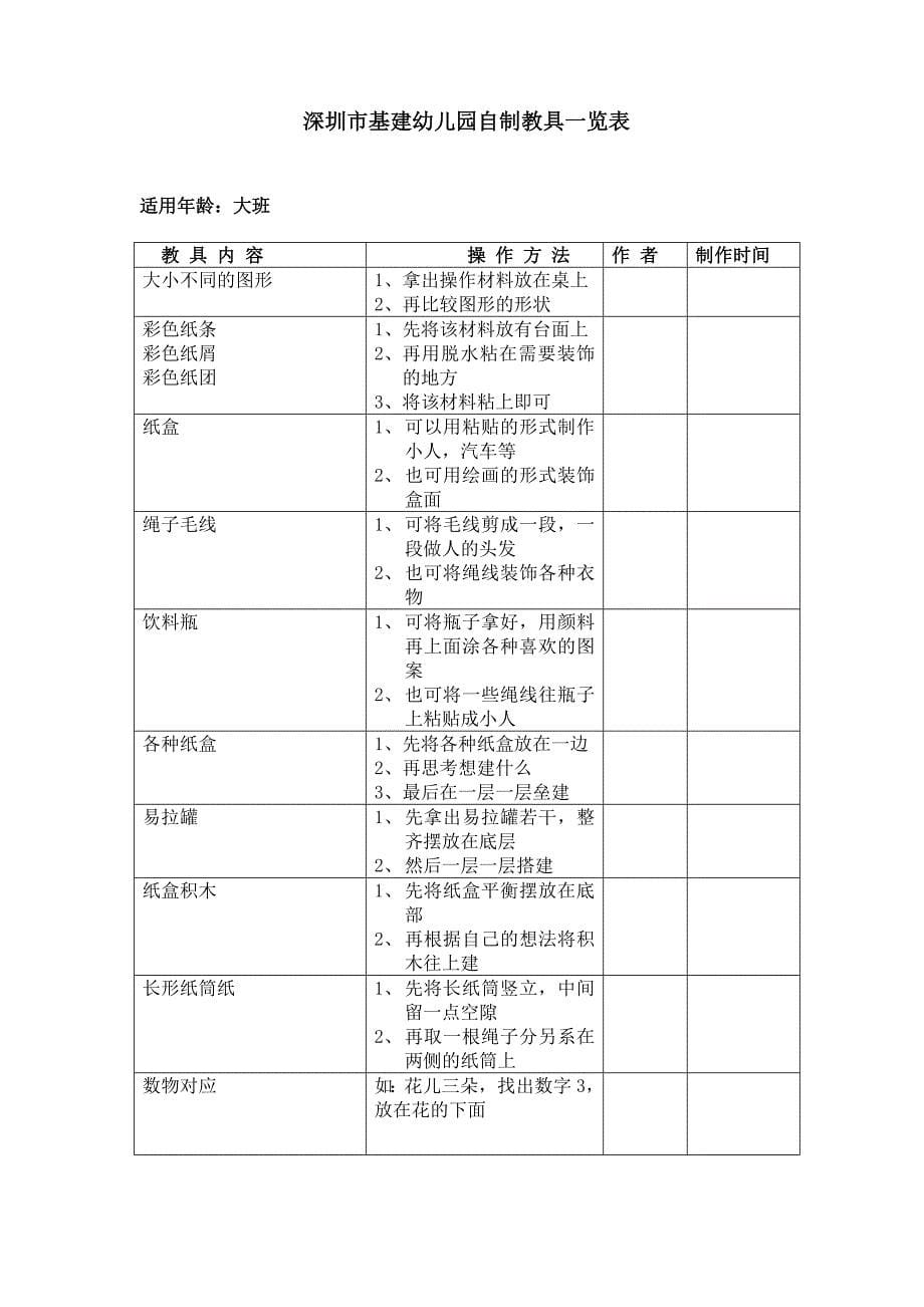 第34项自制教具一览表_第5页