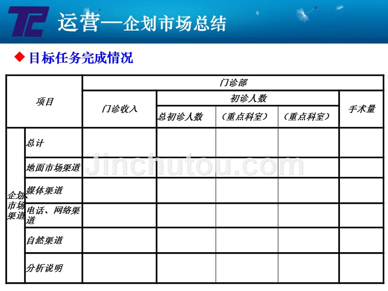 (2012.6月调整定稿模板)院长XX月总结与XX月计划_第3页