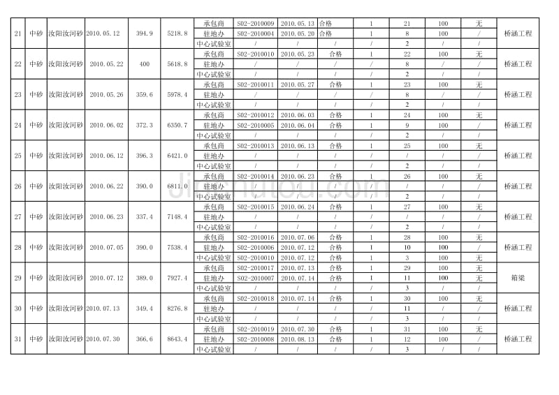 砂可追溯性台帐_第3页