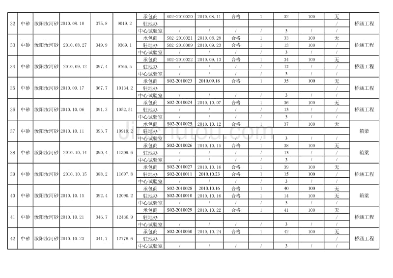 砂可追溯性台帐_第4页