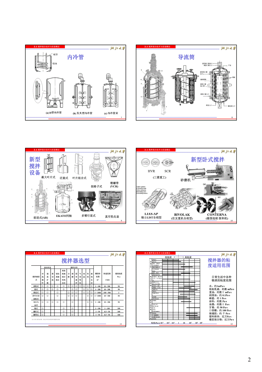 2.1 工业聚合反应装置,搅拌设备概论 2h (1)_第2页