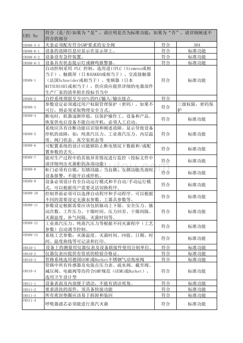 纯蒸汽灭菌器URS表格 工作表_第4页