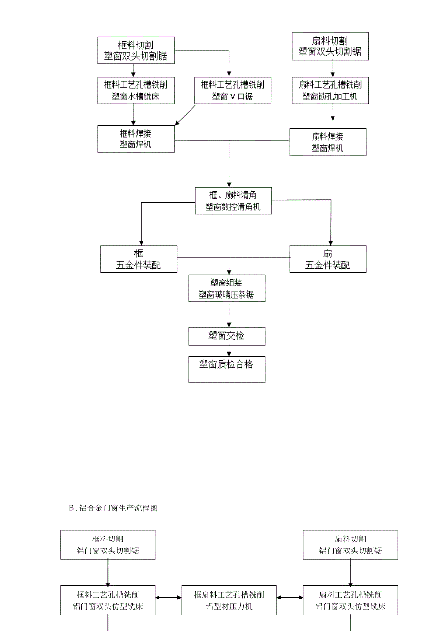 节能门窗设备配置方案_第2页