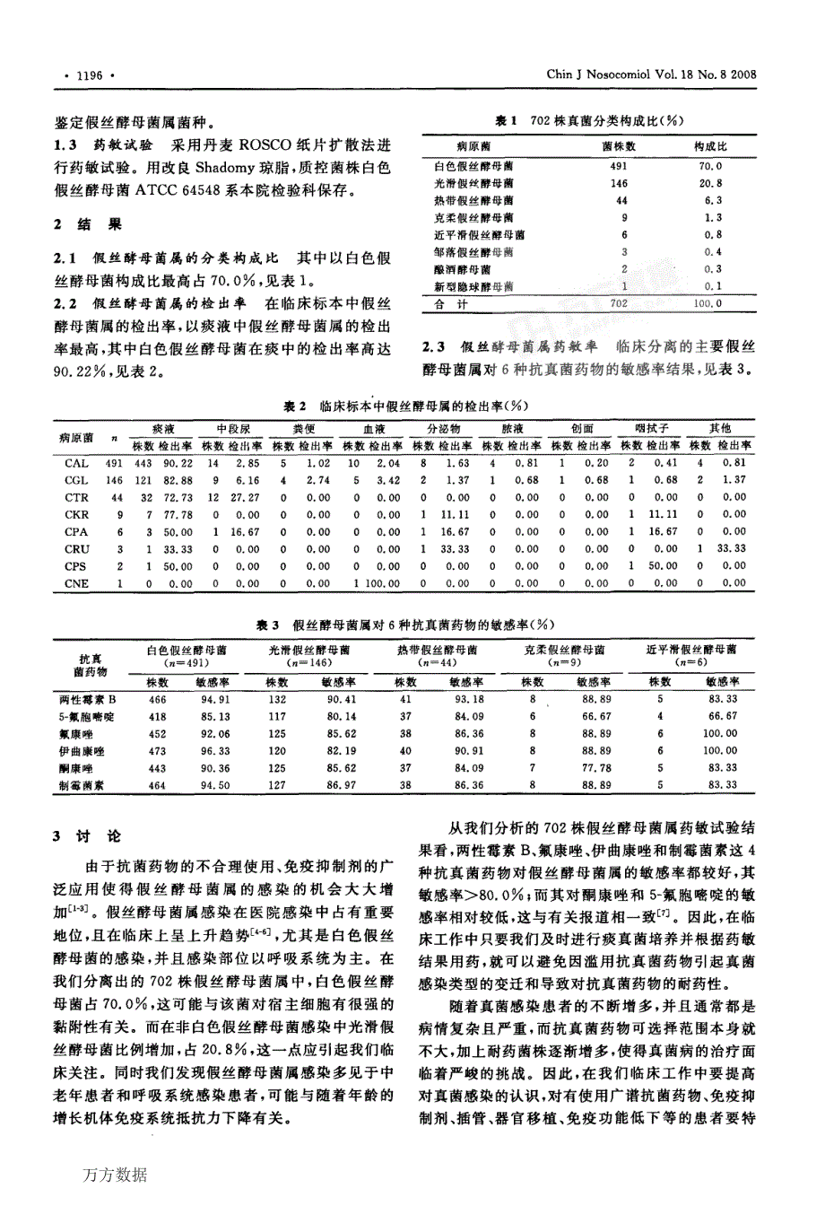 702株假丝酵母菌属感染的菌种鉴定及药敏结果分析_第2页